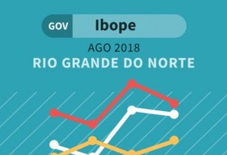 PESQUISA IBOPE: Confira quem lidera para governador no Rio Grande do Norte