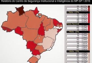 Mesmo com crises de segurança em outros estados do NE, Paraíba se destaca por queda no número de mortes