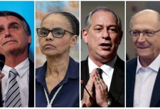 PESQUISA IBOPE: Bolsonaro, 22%; Marina, 12%; Ciro, 12%; Alckmin, 9%