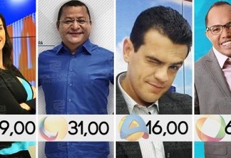 IBOPE TV: Pesquisa revela crescimento da Arapuan nos programas matutinos, emissora sobe uma posição
