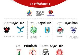 Dez clubes disputam o Campeonato Paraibano em 2019; veja tabela completa
