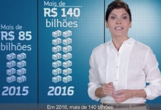 REFORMA DA PREVIDÊNCIA: Governo gasta R$ 183 mi em campanhas para reforma desde 2016