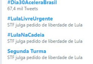 HABEAS CORPUS: internautas criticam STF e protestam contra e a favor de Lula no Twitter