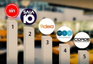 Após disputa entre segunda e terceira colocadas Sin comunicação é confirmada como vencedora da licitação da ALPB
