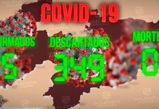 BOLETIM DA SES: Paraíba tem 15 casos confirmados do novo coronavírus