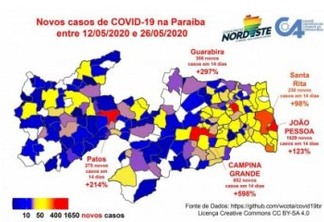 Consórcio Nordeste recomenda isolamento social mais rígido em Campina Grande e pede atenção para Patos e Sousa