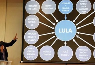 Dallagnol diz que "faria diferente" o PowerPoint sobre Lula