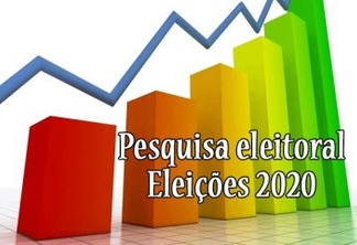 Mais duas pesquisas de intenção de voto no segundo turno em João Pessoa são registradas; total chega a três