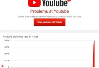 YouTube fora do ar? Usuários relatam problemas e erro 503 no site