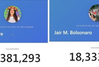 Mais seguida que o presidente: Juliette Freire ultrapassa Jair Bolsonaro em número de seguidores no Instagram