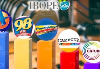IBOPE DE RÁDIO EM CAMPINA GRANDE: com maior audiência em todos os horários, Arapuan FM lidera pesquisa 6 Sigma