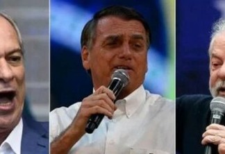 PODERDATA: 54% dos eleitores de Ciro escolhem Bolsonaro e 46% optam por Lula no segundo turno