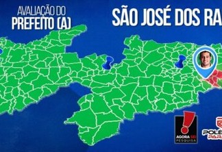 OS MELHORES: Pesquisa Polêmica/AGORASEI aponta que o prefeito Matheus Amorim de São José dos Ramos tem 83,3% de aprovação – VEJA NÚMEROS