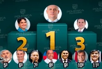 RANKING DE PRODUTIVIDADE: Polêmica Paraíba compara atuação dos deputados federais paraibanos no mês de maio; veja como foi o desempenho de cada um