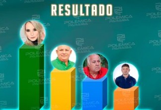 RESULTADO DA ENQUETE DO POLÊMICA: Eleitores de Baía da Traição apontam preferência por Galega de Serginho no pleito do próximo ano; veja números