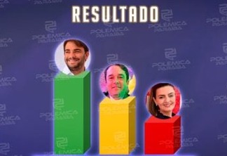 ENQUETE POLÊMICA PARAÍBA: maioria dos eleitores apontam preferência pela reeleição de Samuel Lacerda para a prefeitura de Conceição; veja os números