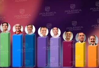 OS MELHORES DE 2023: Wilson Filho se destaca e vence como melhor e mais atuante deputado estadual da Paraíba; veja os números  