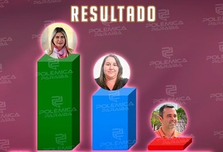 ENQUETE POLÊMICA PARAÍBA: com mais de 50% dos votos, Edna Henrique tem a preferência pela prefeitura de Monteiro– VEJA NÚMEROS