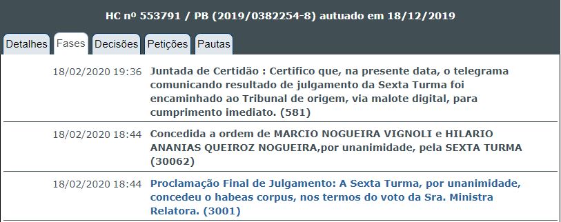 vignolli - Além de Coriolano, STJ solta três investigados do 'núcleo econômico' da Calvário