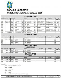 tabela copa ne 236x300 - CBF divulga tabela detalhada do retorno da Copa do Nordeste 2020