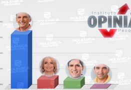 PESQUISA SÃO JOSÉ DE PIRANHAS: Opinião aponta Chico liderando com 69,3%; Cleide com 11,5% e Domingos 10%