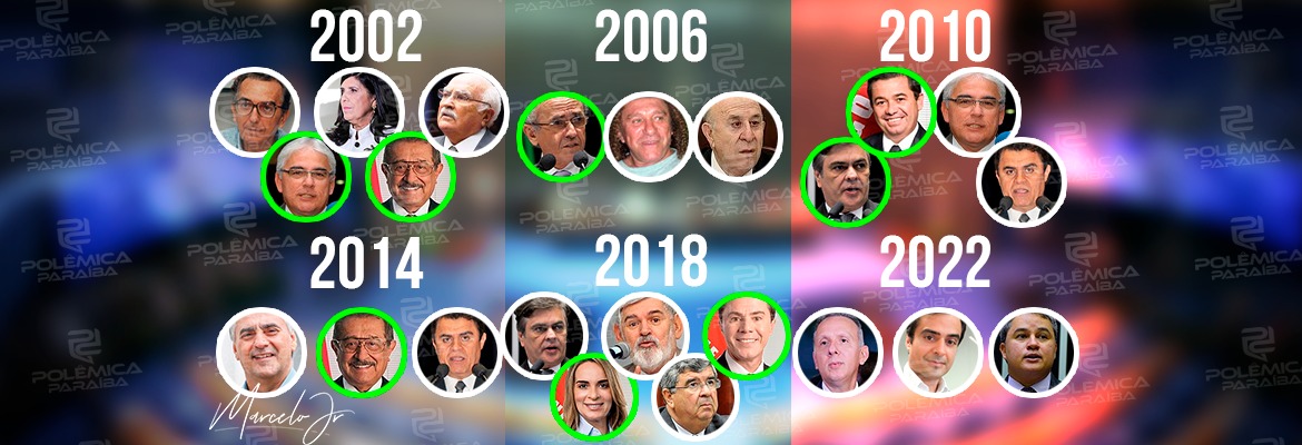 WhatsApp Image 2021 04 09 at 11.26.12 - LUTA PARA O SENADO EM 2022: candidatos já com nomes na praça - Relembre as últimas disputas