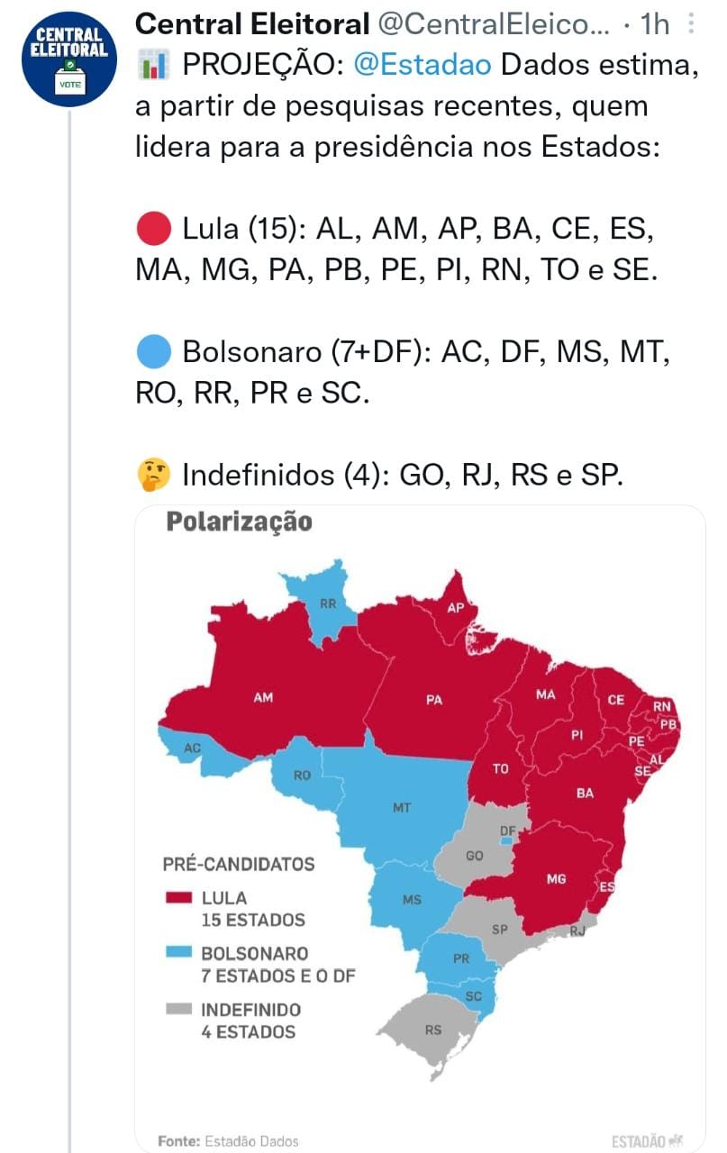 WhatsApp Image 2022 04 17 at 18.15.35 - Levantamento aponta que Lula vence em 15 estados e Bolsonaro sai na frente em oito; ex-presidente é preferência no nordeste - VEJA