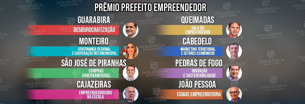 WhatsApp Image 2022 05 09 at 10.35.19 - PREFEITO EMPREENDEDOR: confira os prefeitos paraibanos que levaram o primeiro lugar em cada categoria do prêmio