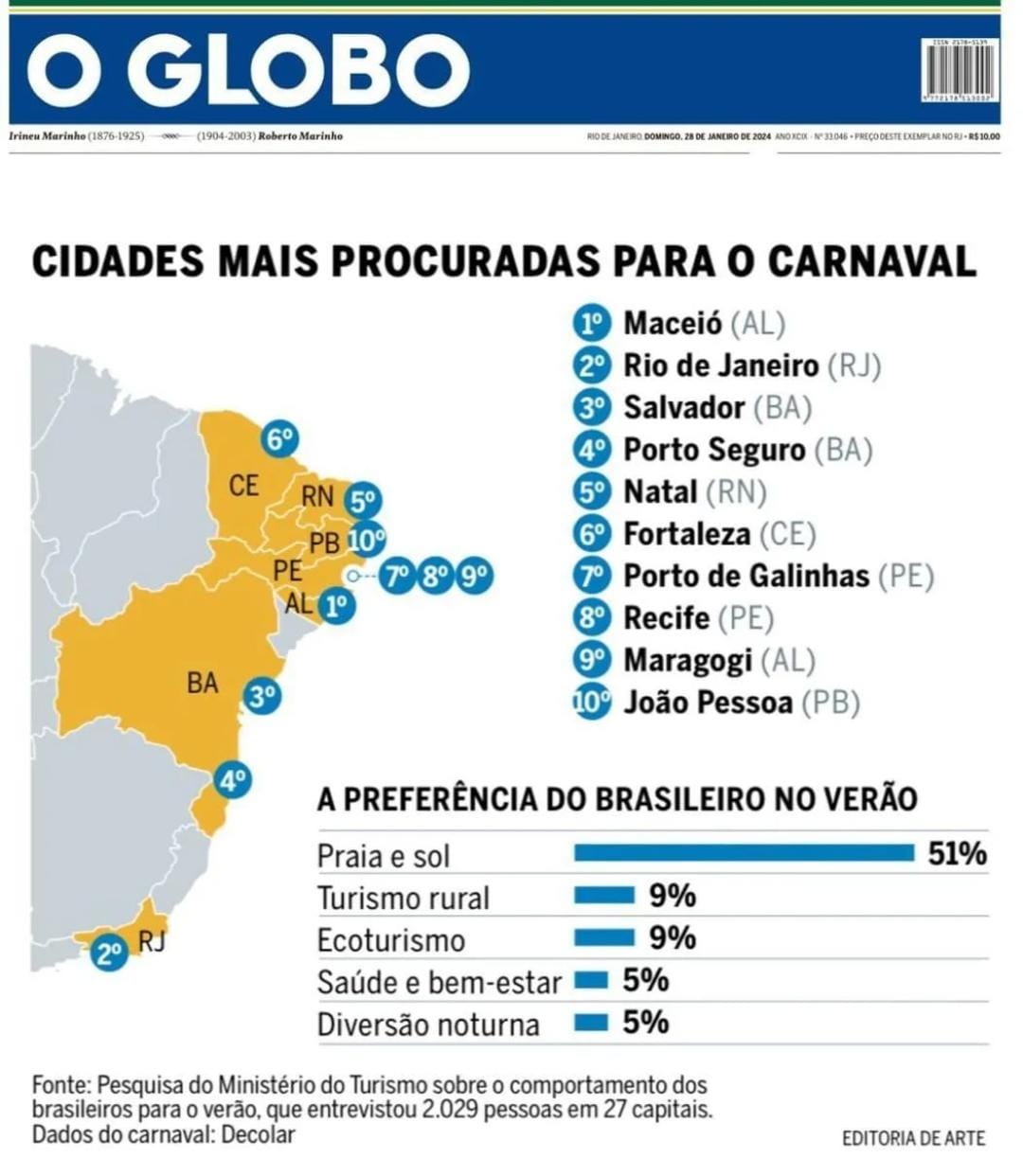 Imagem do WhatsApp de 2024 01 28 as 11.59.39 c54d6696 - Turismo, praia, sol e tanquilidade: João Pessoa está entre as 10 cidades mais procuradas por brasileiros para passar o carnaval 
