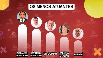 RANKING DE PRODUTIVIDADE: Polêmica Paraíba compara atuação dos vereadores de Campina Grande no primeiro trimestre de 2025; veja quem foram os menos produtivos RANKING DE PRODUTIVIDADE: Polêmica Paraíba compara atuação dos vereadores de Campina Grande no primeiro trimestre de 2025; veja quem foram os menos produtivos