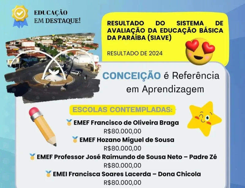Escolas de Conceição são reconhecidas no Prêmio Alfabetiza Mais Paraíba Escolas de Conceição são reconhecidas no Prêmio Alfabetiza Mais Paraíba