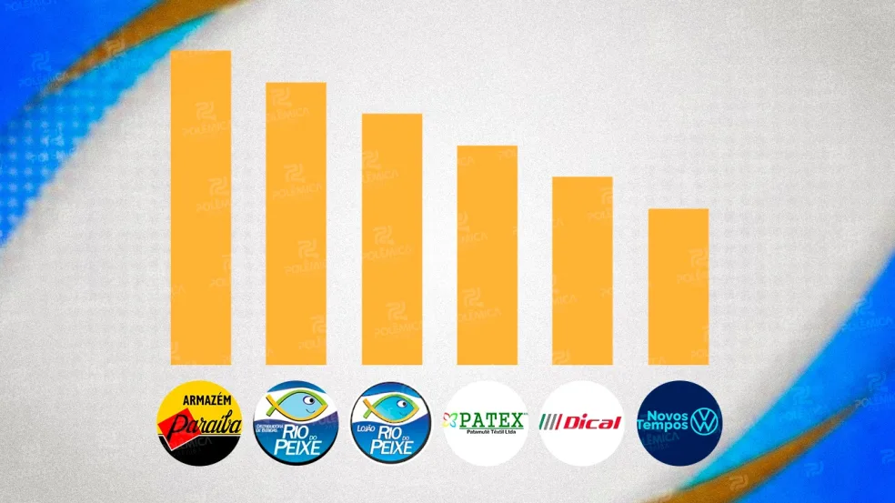 Setor comercial e industrial da cidade reafirma força econômica com cinco empresas no ranking estadual
