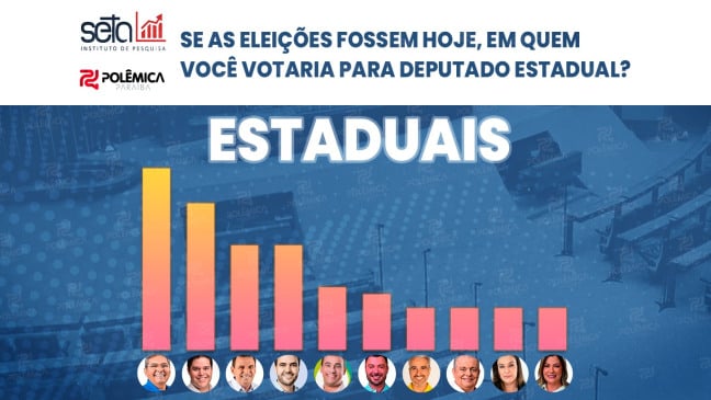 ELEIÇÕES 2026: Polêmica e Instituto Seta apresentam os 36 melhores colocados para disputa na Assembleia Legislativa em julho