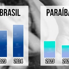 Foto: Marcelo Júnior / Polêmica Paraíba