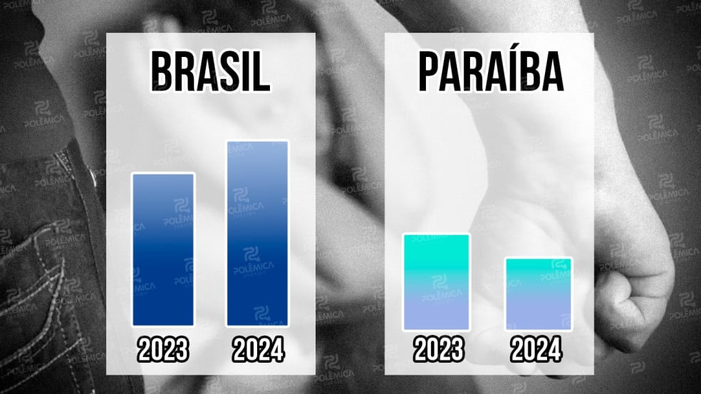 Foto: Marcelo Júnior / Polêmica Paraíba