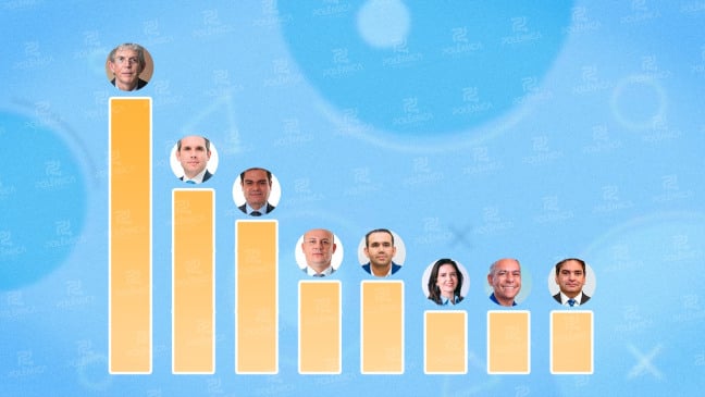 ELEIÇÕES 2026: Enquete aponta Ricardo Coutinho como o mais citado para deputado federal
