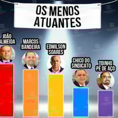 Foto: Montagem/Polêmica Paraíba