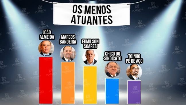 Foto: Montagem/Polêmica Paraíba