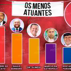 Foto: Polêmica Paraíba
