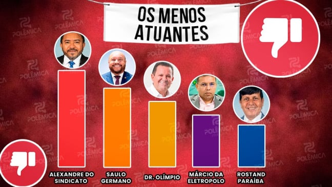 Foto: Polêmica Paraíba