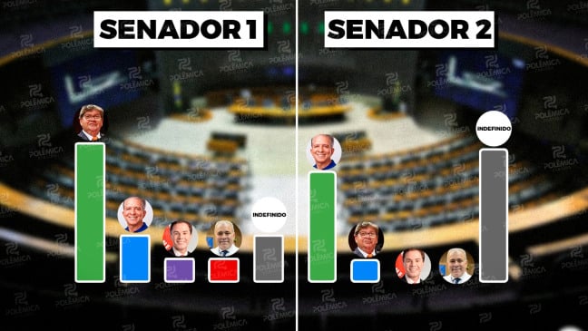Foto: Polêmica Paraíba