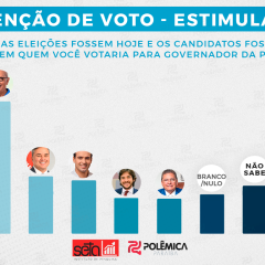 Foto: Polêmica Paraíba/Marcelo Júnior