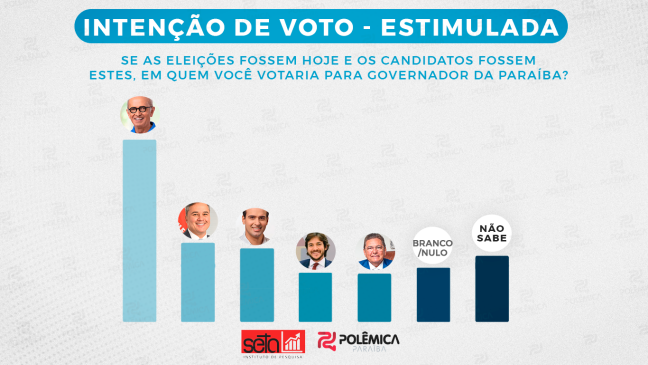 Foto: Polêmica Paraíba/Marcelo Júnior