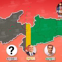 PRIMEIRO BALANÇO DOS 223 PREFEITOS: Com pouco mais de 45% ainda indefinidos em setembro, Lucas lidera com 96 Prefeitos; Efraim é o segundo com 15