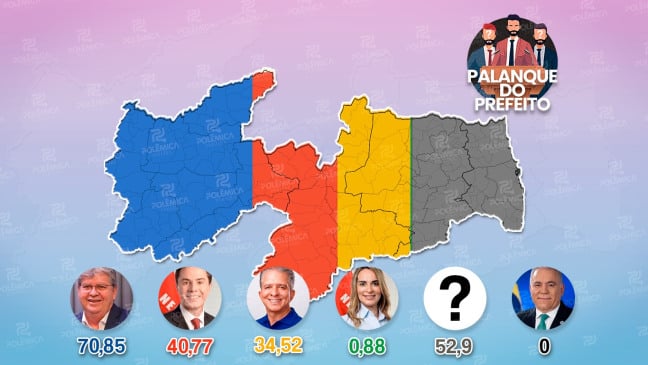 COMO VOTAM OS 223 PREFEITOS: Nos dois votos João lidera o Senado com mais de 70%, com Veneziano e Nabor disputando a segunda colocação