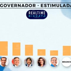 CNN BRASIL: Cícero Lucena lidera pesquisa para o governo da Paraíba, aponta Real Time Big Data