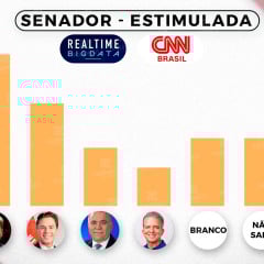 CNN BRASIL: Pesquisa aponta João Azevêdo como favorito em disputa pelo Senado na Paraíba; veja os números