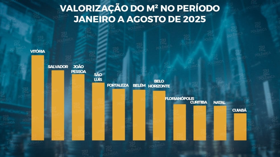Foto: Marcelo Júnior / Polêmica Paraíba