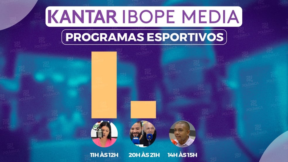 IBOPE: “Tabajara Esportes” lidera audiência entre programas esportivos de rádio em João Pessoa