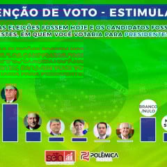 PESQUISA PRESIDENCIAL NA PARAÍBA: Lula segue na liderança, mas Bolsonaro reduz vantagem; rejeição ao ex-presidente segue alta